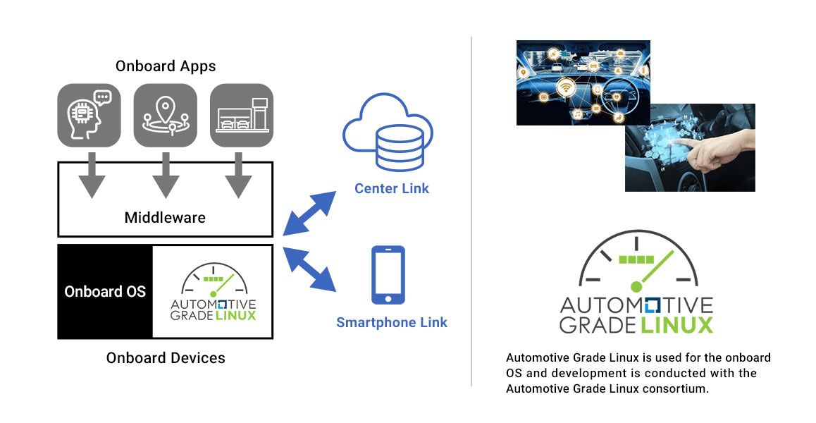 Embedded Software Platform