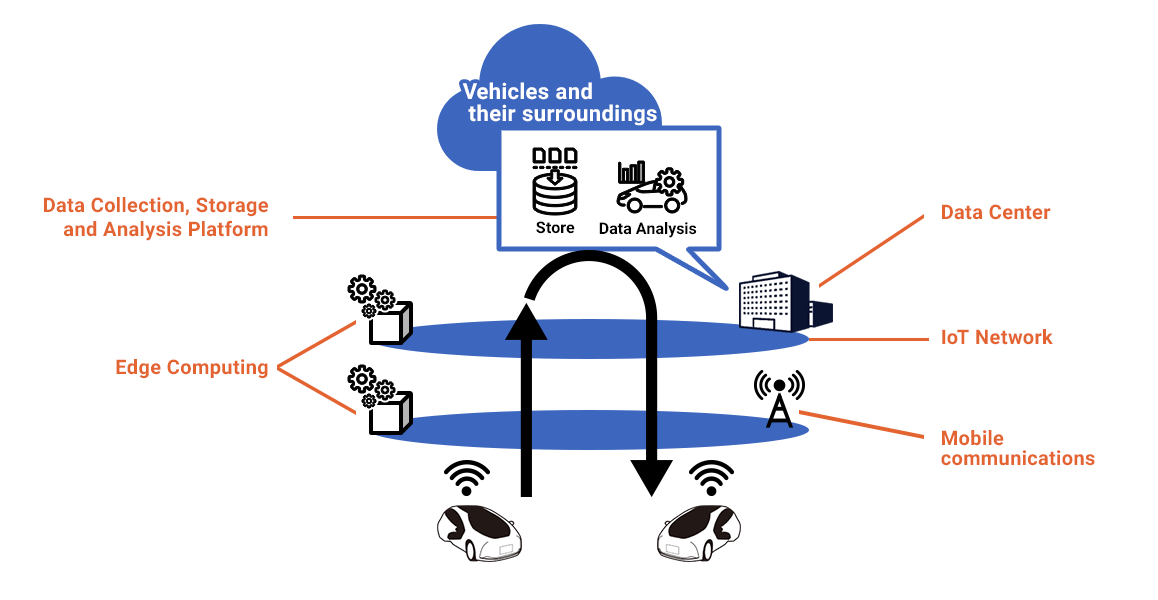 IoT Data Platform Architecture