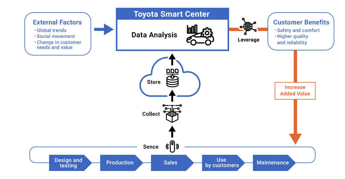 Data Analysis