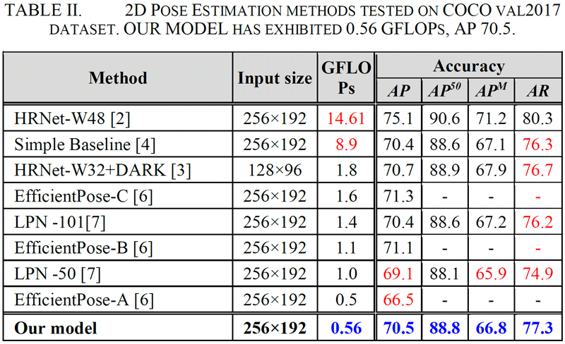 Channel sifted model for pose estimation | Applied Intelligence